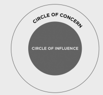 The Circle of Influence's Powerful Benefits
