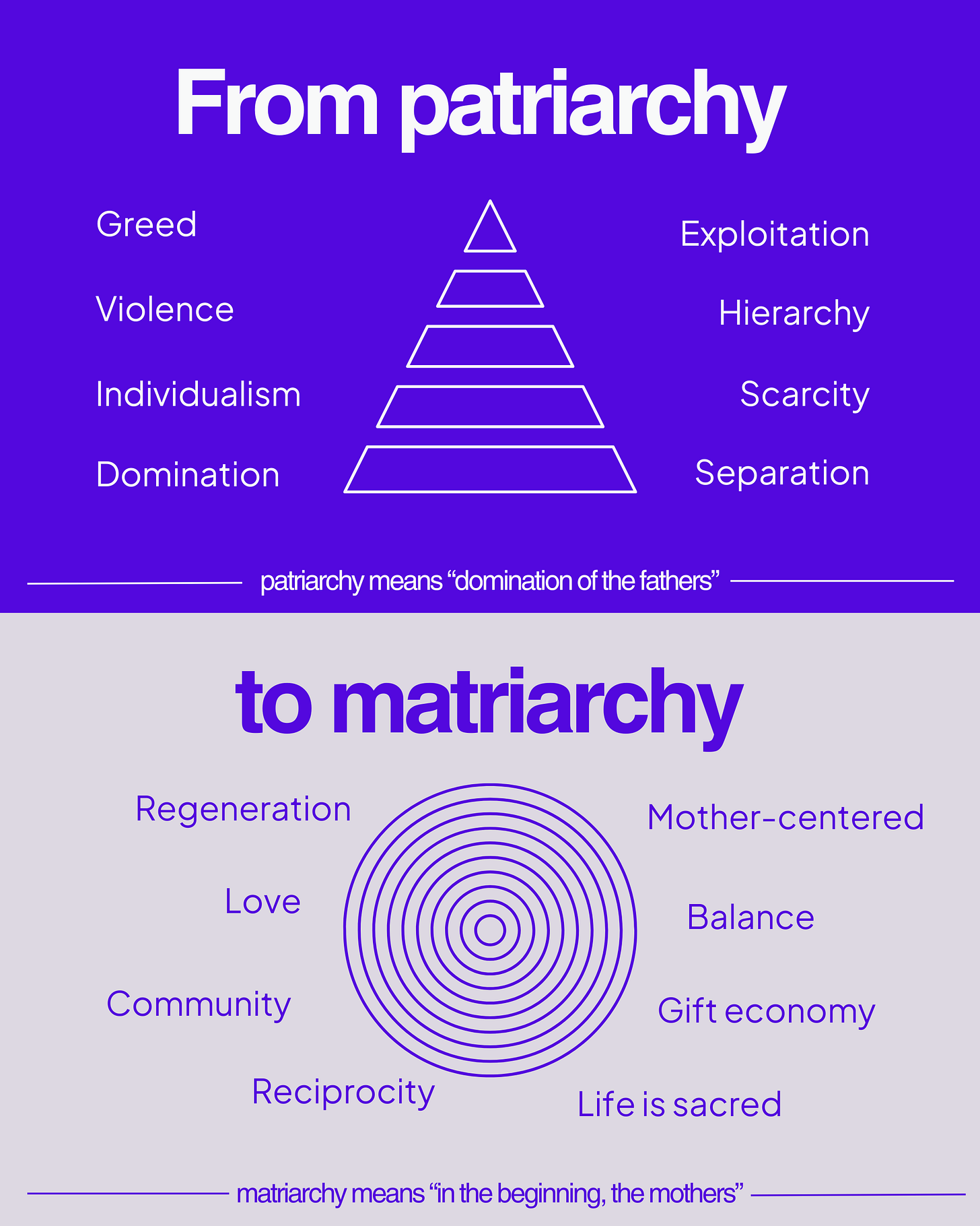 The Next Phase of Feminism is Matriarchy — CHIX