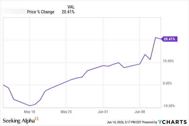 April Stock Pick, a defense name, up 20.41% over the past month with a spike the week of the SpaceX IPO. April Stock Pick, a defense name, up 20.41% over the past month with a spike the week of the SpaceX IPO.