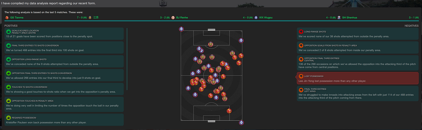 Football Manager 2023 Lee Jin-Yong