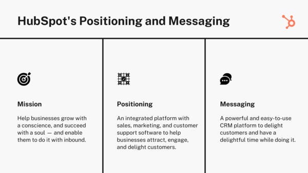 Mission → Positioning → Messaging