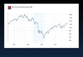 The stock market crash of 2008** # ***The stock market crash of ...