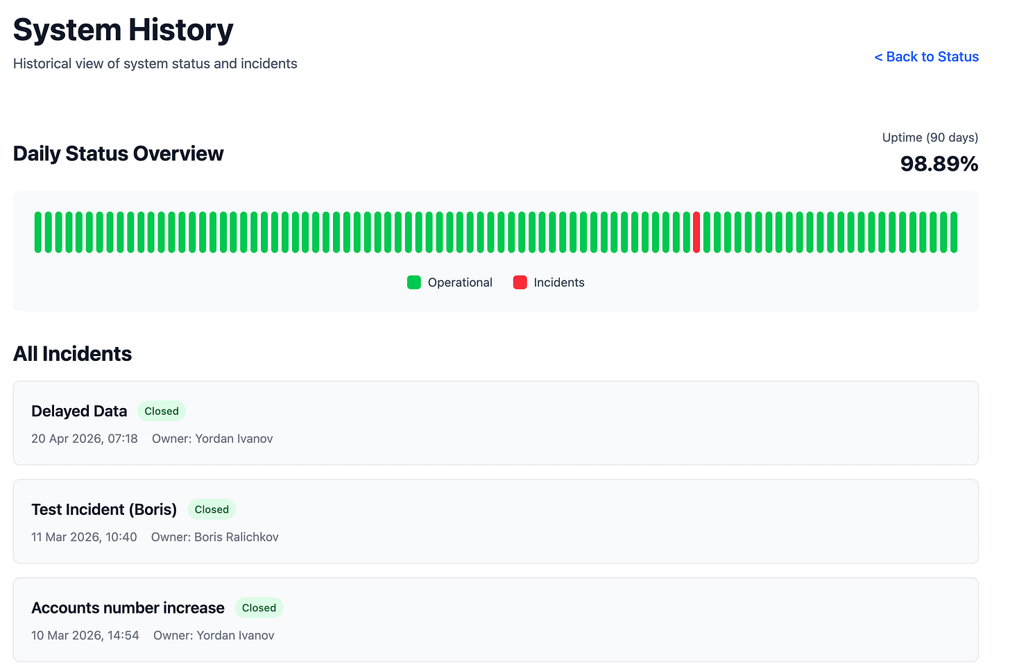 Overall data platform status history