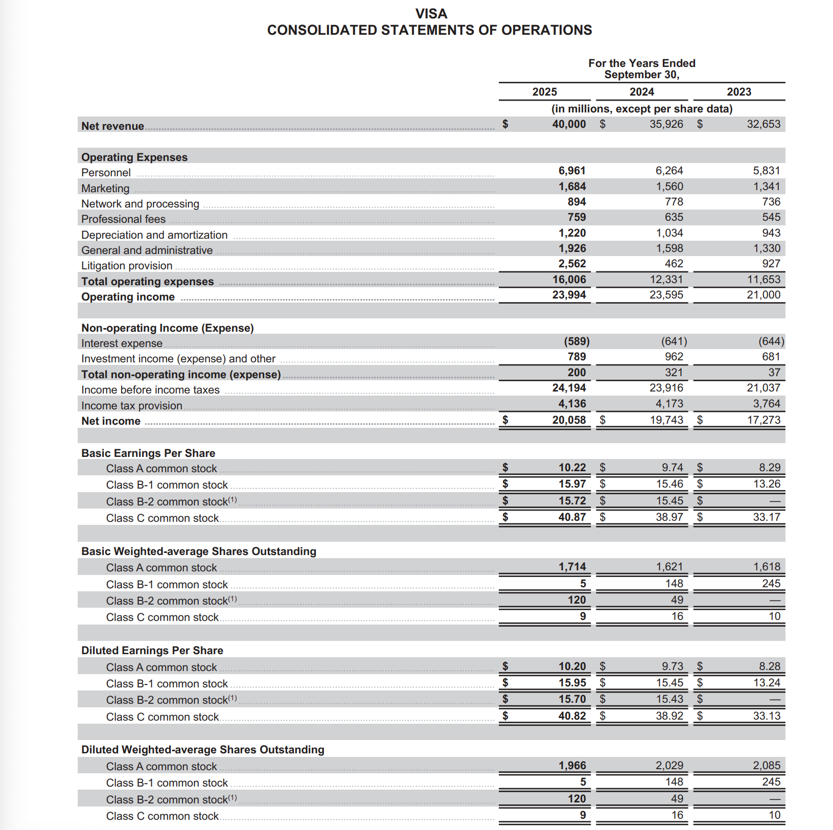 How to Read an Income Statement