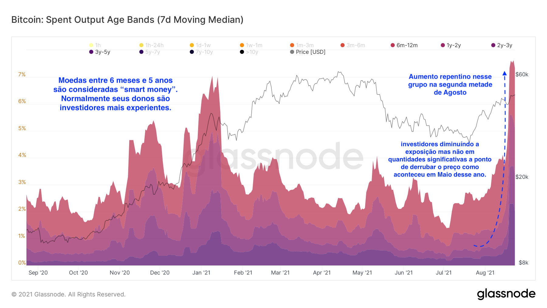 Edição I - Análise da semana [20/08 - 27/08 ]