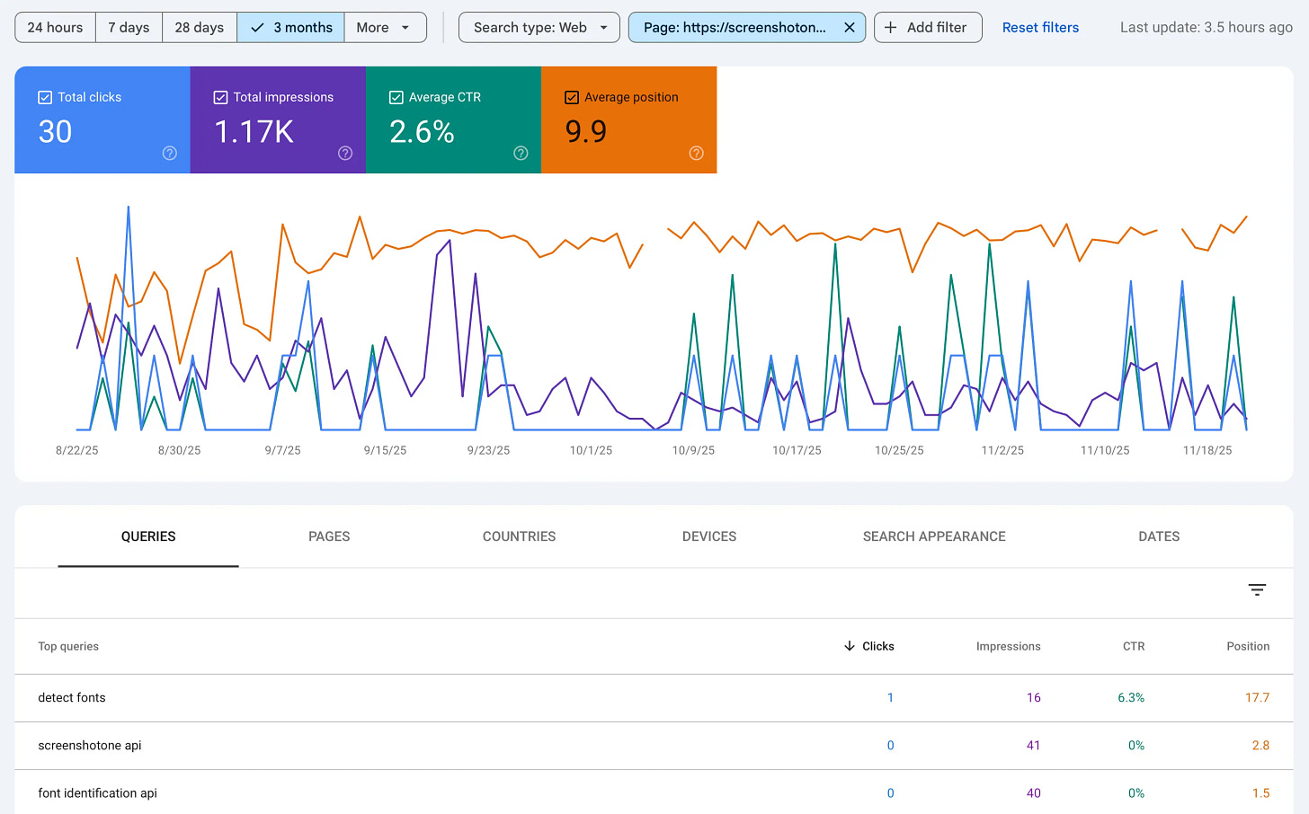 Google Search Console