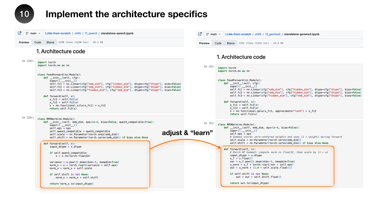 My Workflow for Understanding LLM Architectures