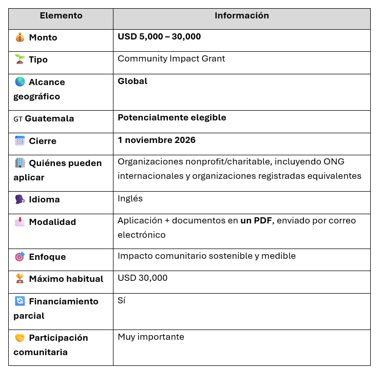 Sub Stack Substructure OPORTUNIDAD DE FINANCIAMIENTO | TEEEM Foundation – Community Impact ...