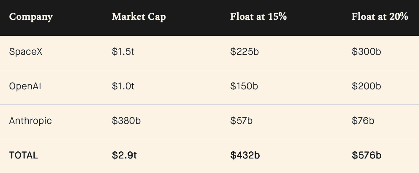 open ai ipo