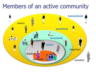 Cultivating knowledge through co ps may 2010 | PPT