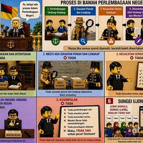 How Social Media has Influenced the Negeri Sembilan Royal Crisis