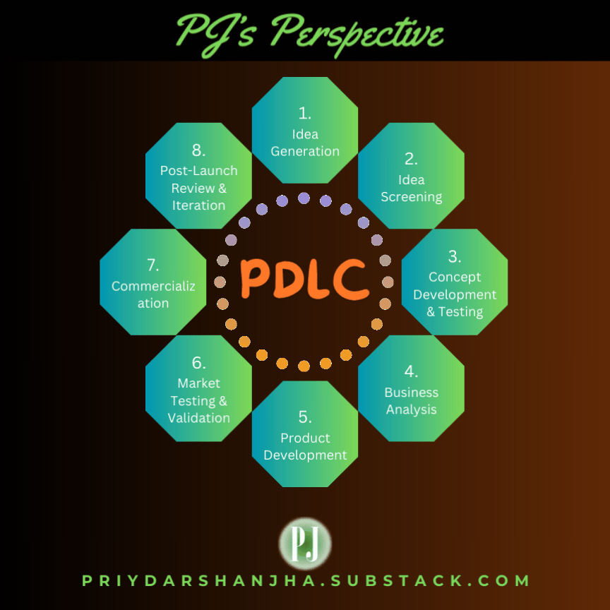Product Manager Product Management Priydarshan Jha PJ's Perspective