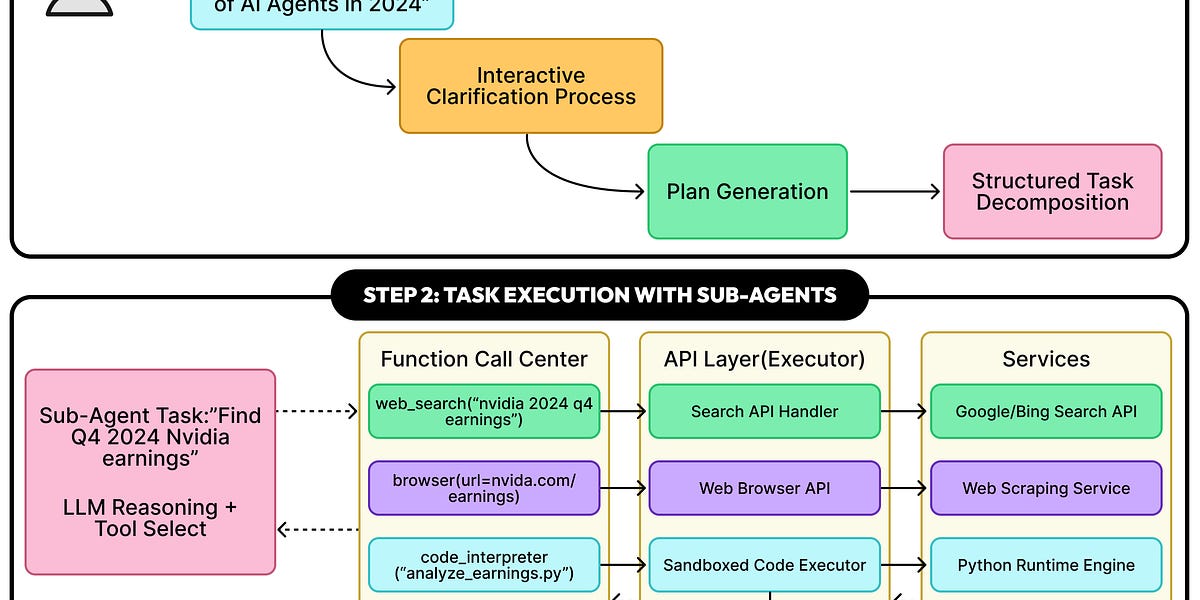 OpenAI、Gemini 和 Claude 如何利用智能代理推动深度研究