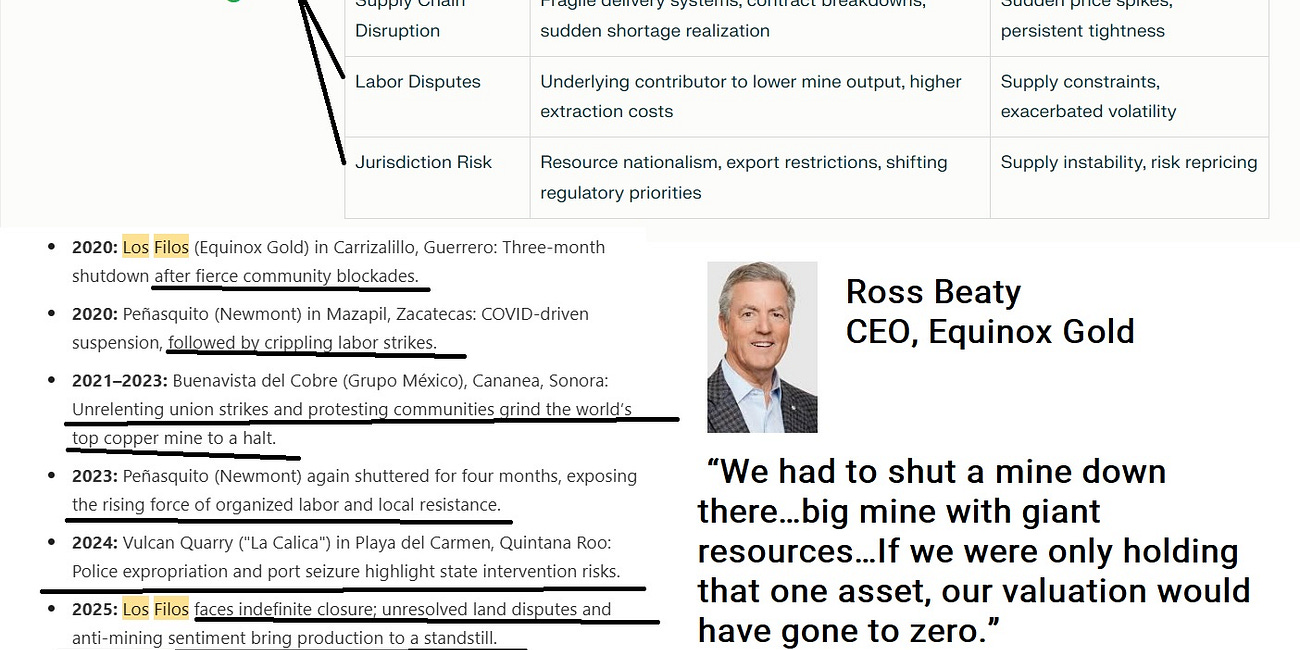 America’s Silver Lifeline at Risk: $5 Billion Federal Rescue Follows Mexican Shutdown, Exposing U.S. Vulnerability to Resource Nationalism.