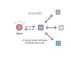 GraphQL Fundamentals: From Basics to Best Practices