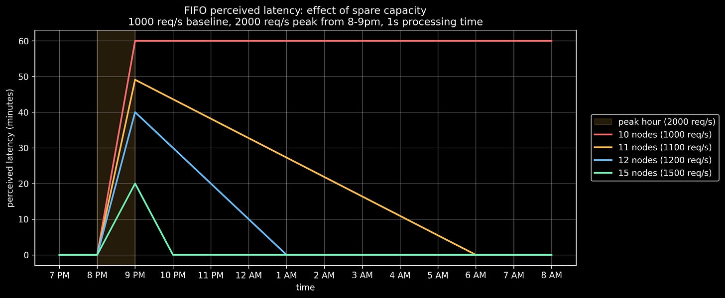 202603 queues capacity recovery 4