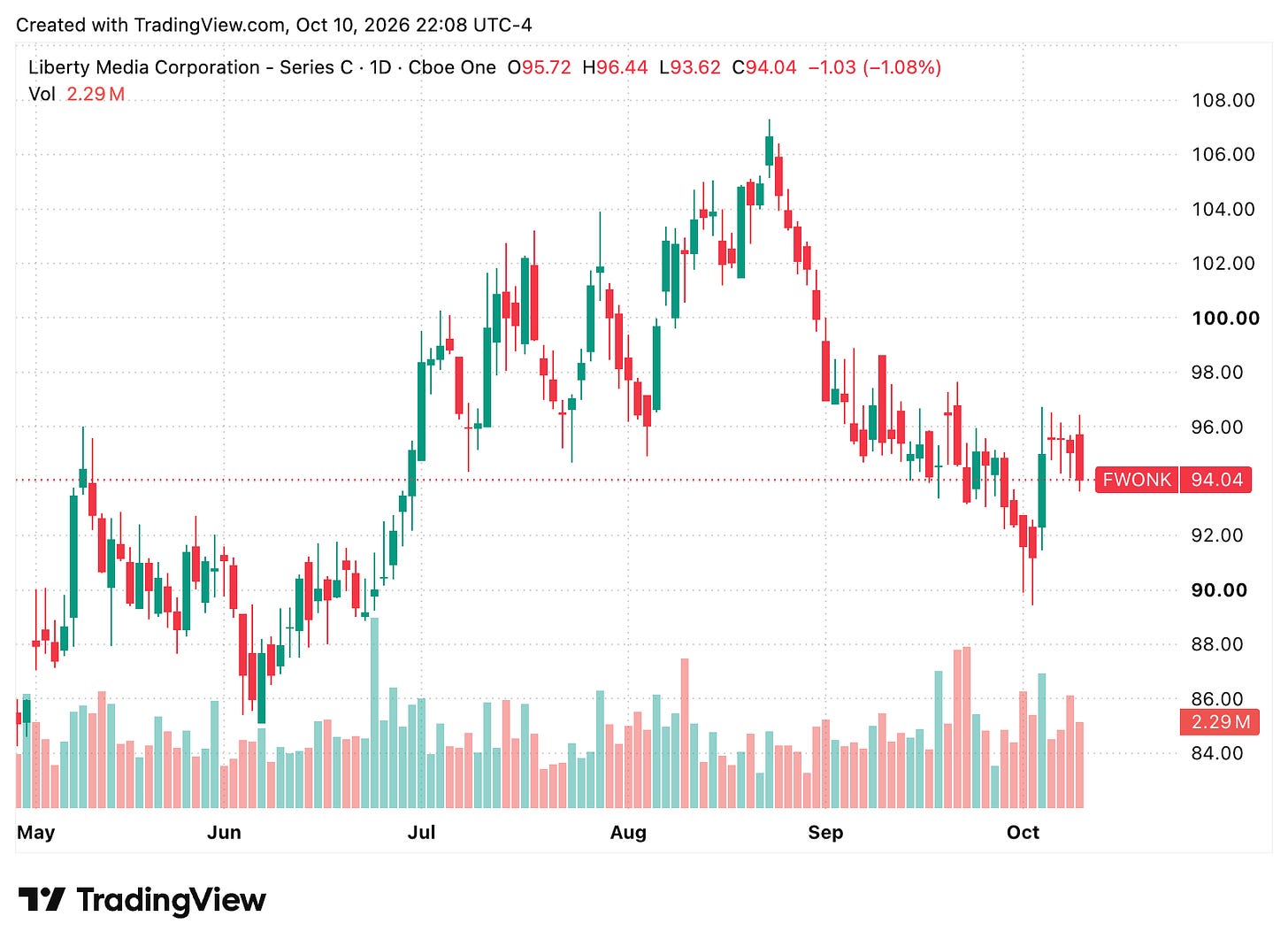 TradingView chart TradingView chart