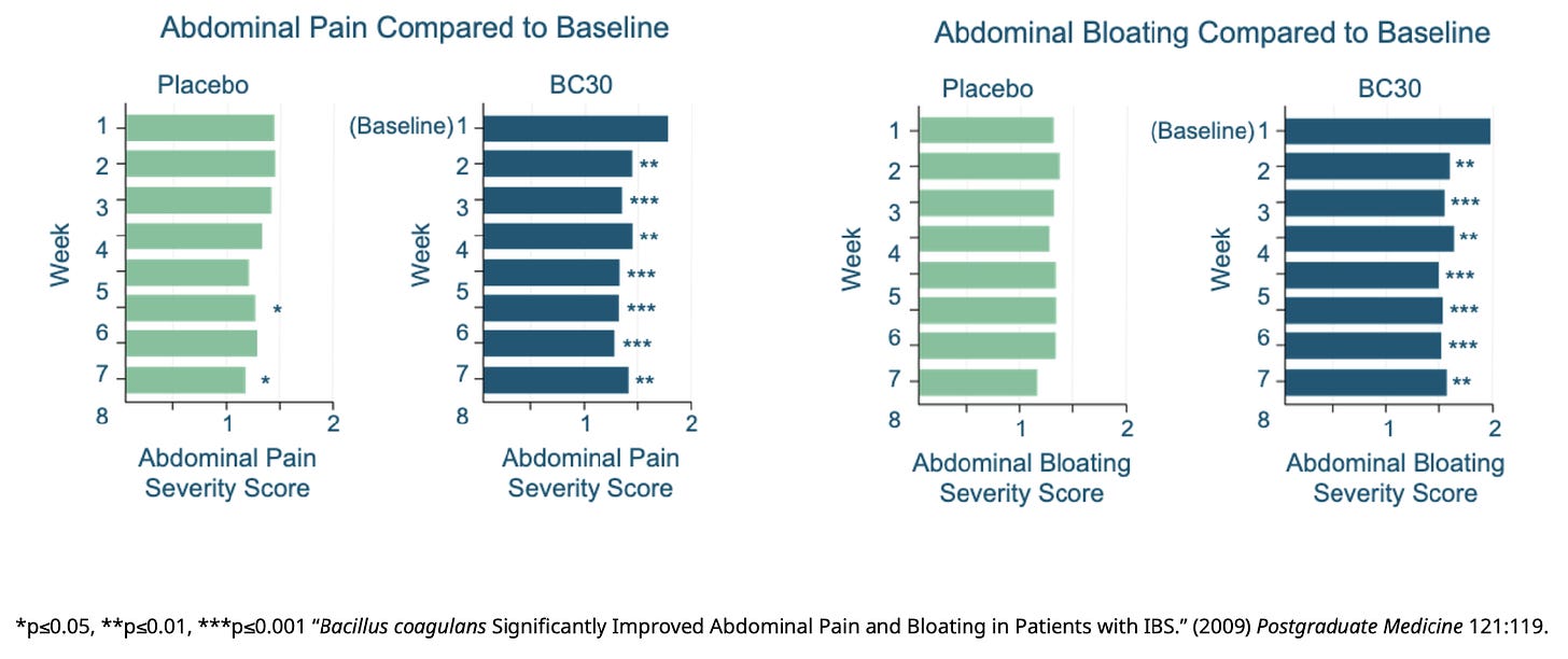 A comparison of a comparison of abdominal pain and bloating

AI-generated content may be incorrect.