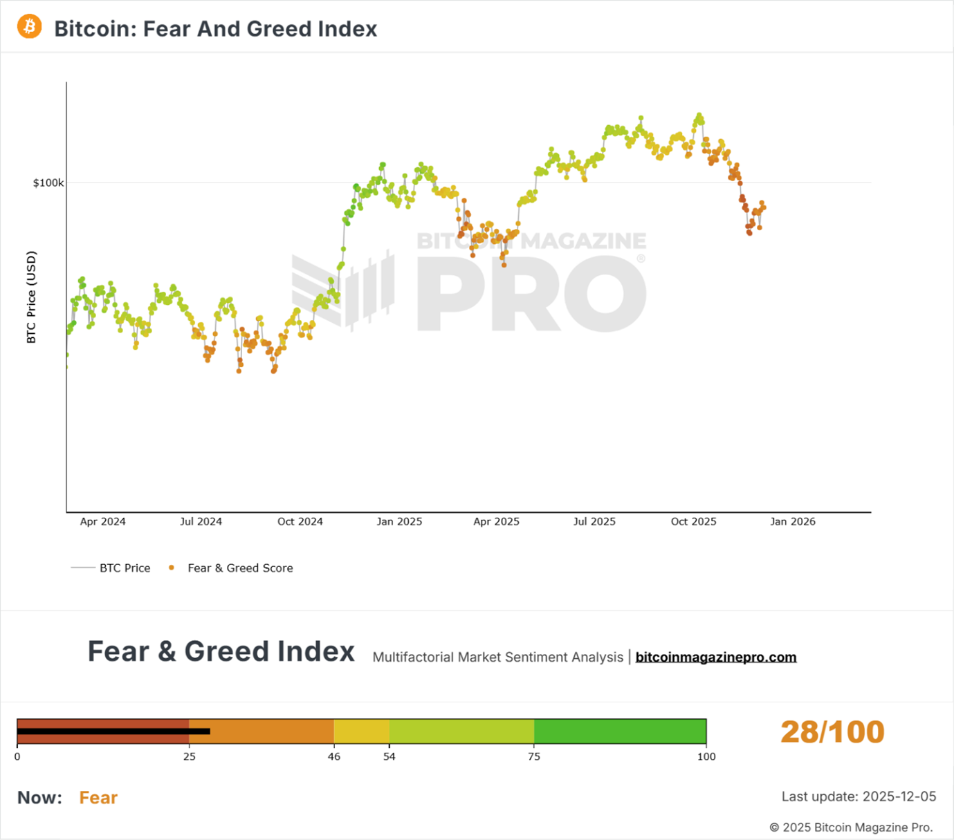 Bitcoin Is Poised For A Bumper 2026 - CHAINLETTER 71