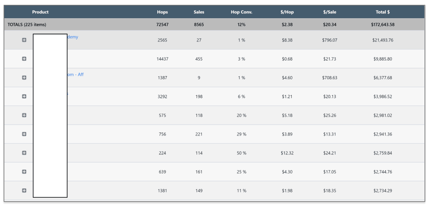What Makes It Stand Out / Key Features