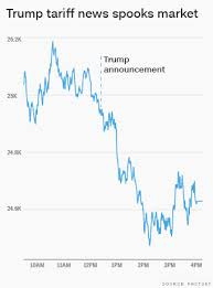 chart showing stock decline after tariff announcement