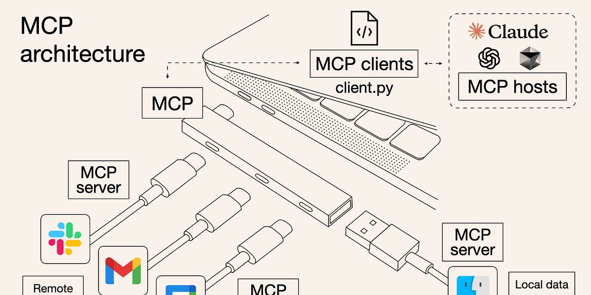 Model Context Protocol (MCP) and Agentification: A New Era of AI ...