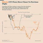 The Conditions For Bitcoin’s Next Move Are Falling Into Place