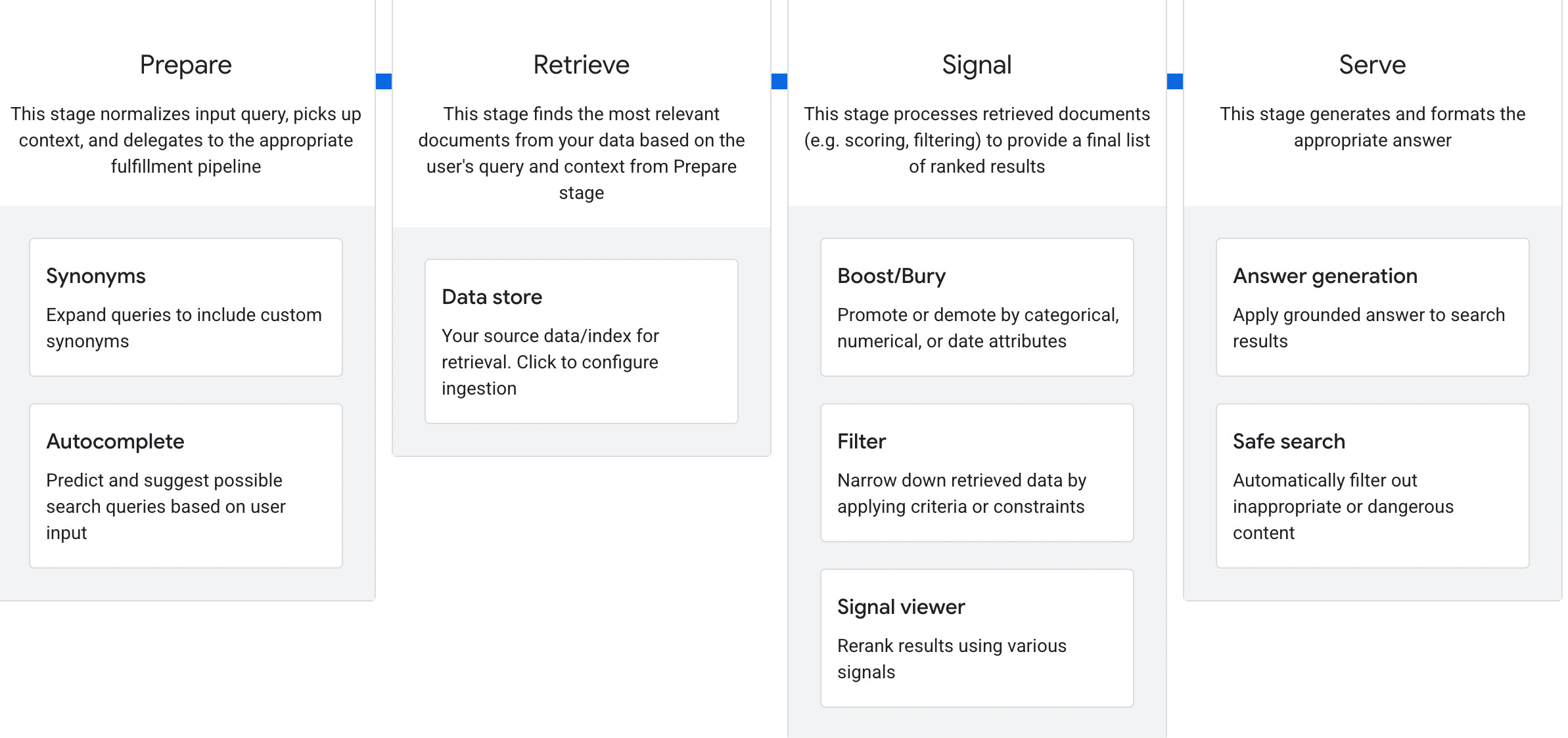 Reverse Engineering Google AI Mode Through Discovery Engine
