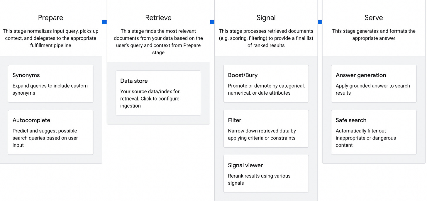 Reverse Engineering Google AI Mode Through Discovery Engine