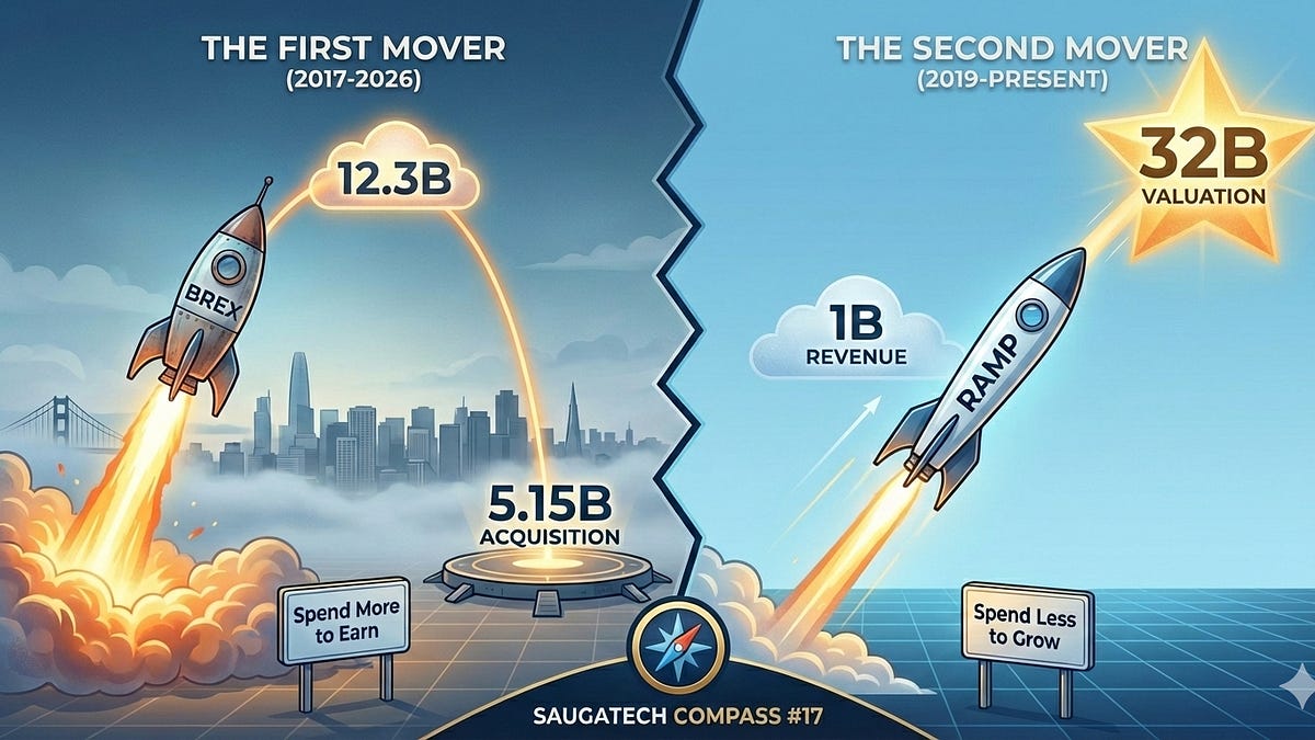 Brex Vs Ramp 🧭 SaugaTech Compass #17 - The Brex-Ramp Story - Why Execution Beats ...