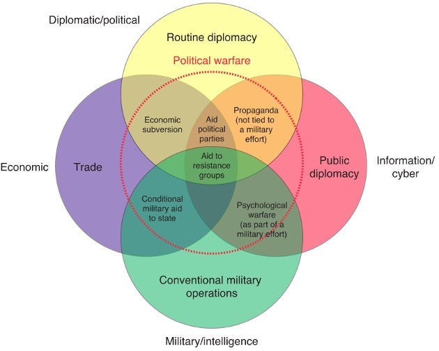Multi Dimensional and Domain Operations (MDDO) Wavell Room Multi Dimensional and Domain Operations (MDDO) Wavell Room