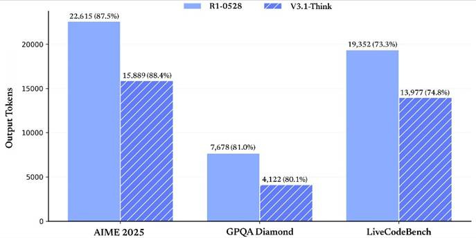 A graph of a number of blue bars

AI-generated content may be incorrect.