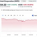 Intel | Earnings Review: The Rejected Comeback