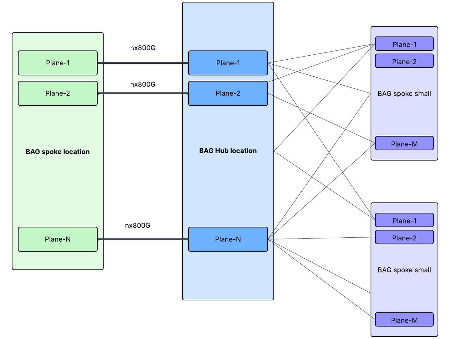 Meta's Prometheus and Google's Central Ohio Cluster: An AI Data Center ...