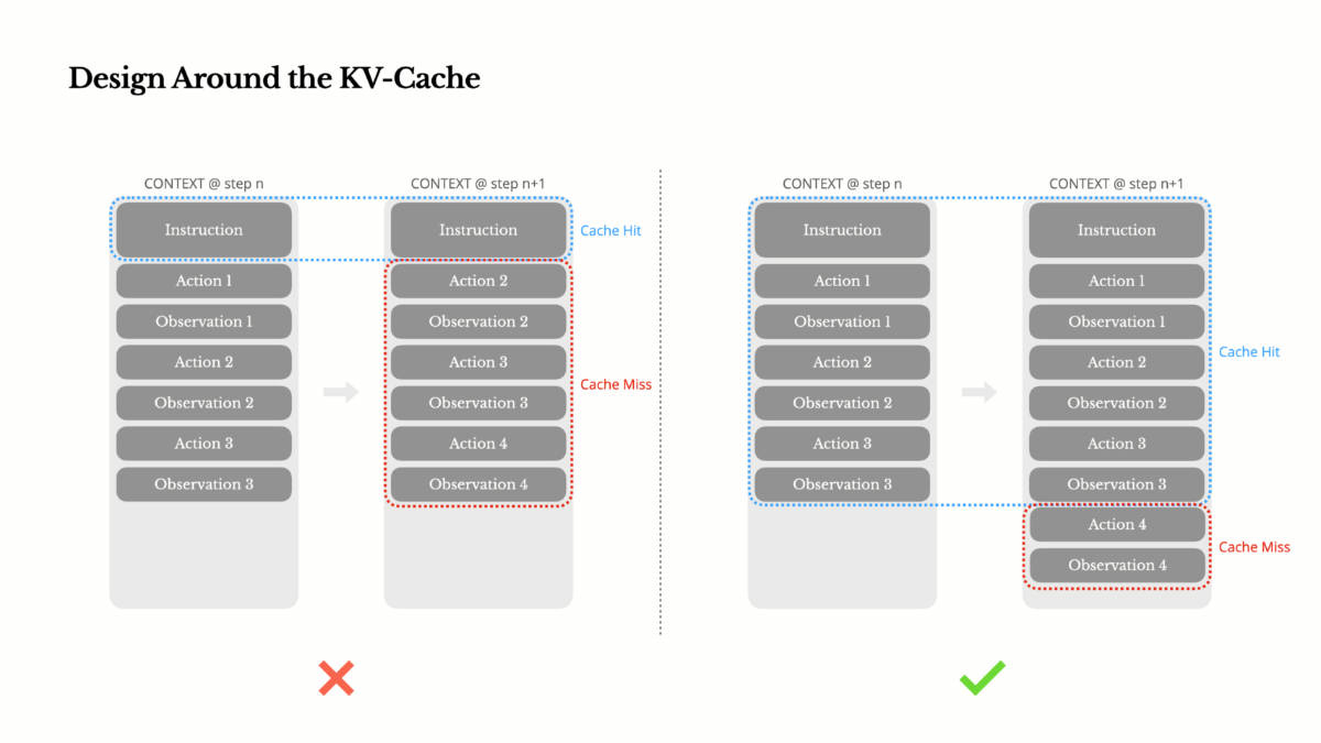 manus-design-around-kv-cache