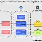 Streamline Your Development Workflow: Deploying Preview Environments on Kubernetes Using Github Actions