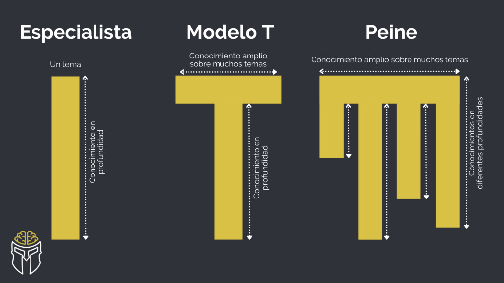 generalista vs especialista generalista vs especialista
