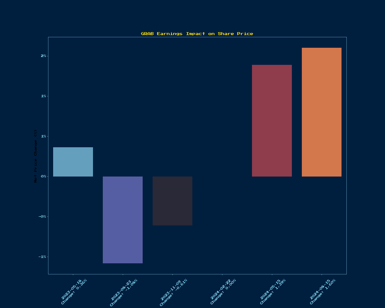 Generated Chart 5