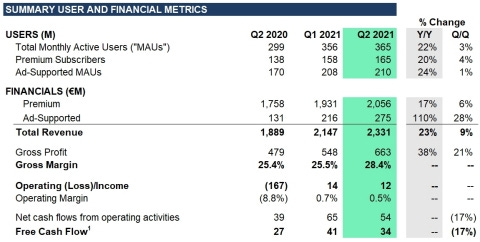 (Graphic: Business Wire)