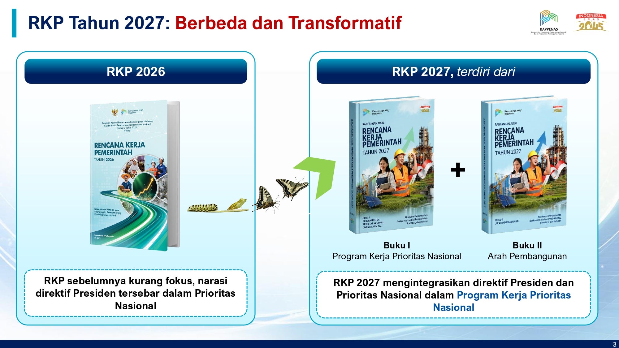 Program Kerja Prioritas Nasional: Di 2027, Apa yang (Memang) Prioritas?