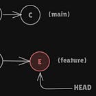 Inside Git’s Brain: How Commits Are Stored and Linked