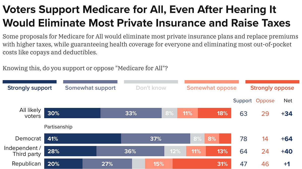 Medicare for All: Separating the slogan from the substance