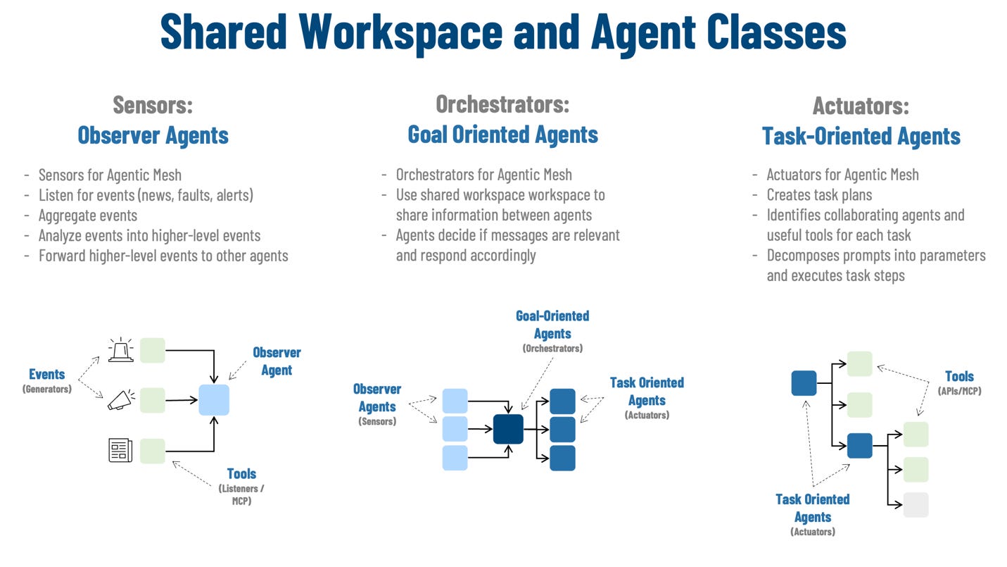 A diagram of a company

AI-generated content may be incorrect.