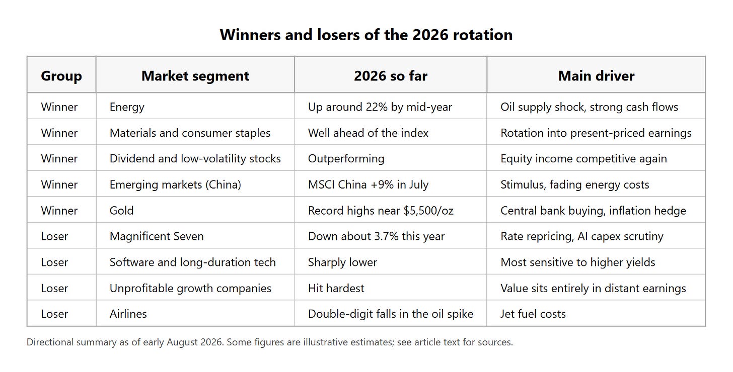 winners_losers_05_august_2026.png winners_losers_05_august_2026.png
