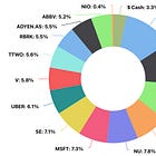 Portfolio Review - July 2026