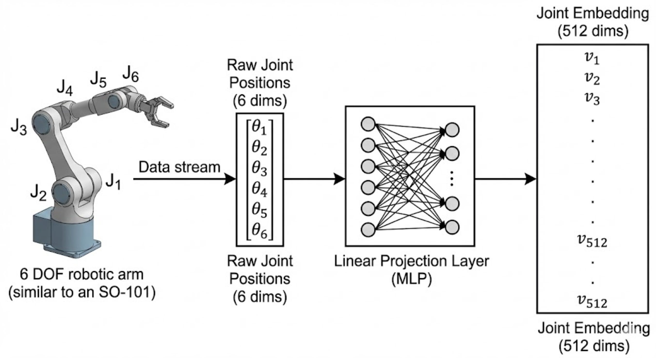 How does ACT (Action Chunking with Transformers) actually work?