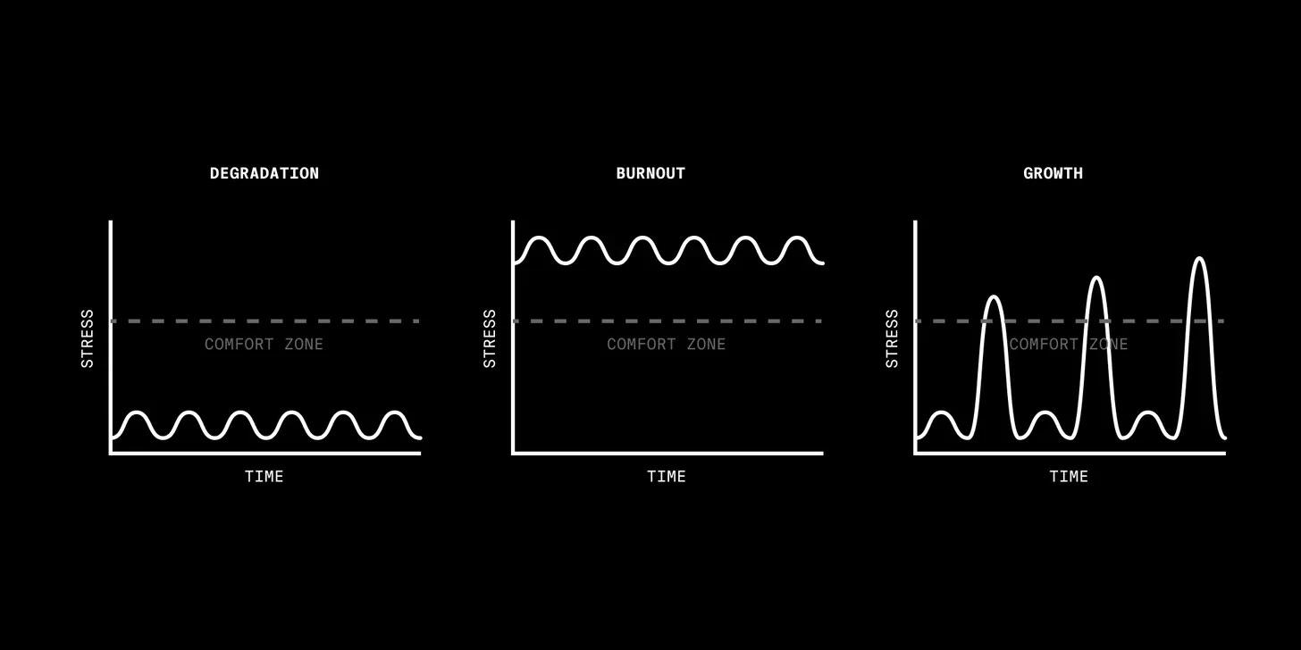 Stress and growth Stress and growth