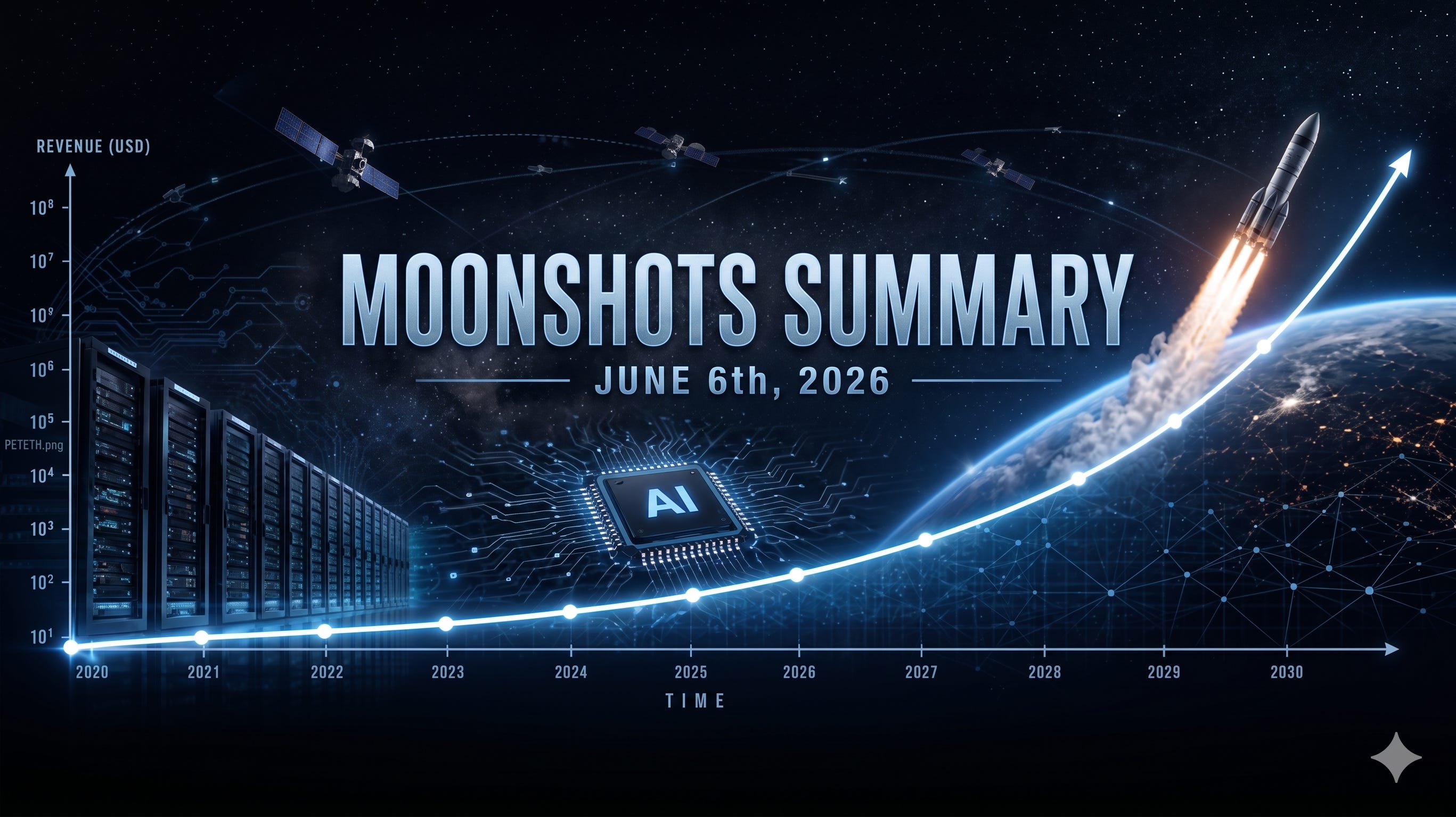 MOONSHOTS SUMMARY: JUNE 6TH, 2026 