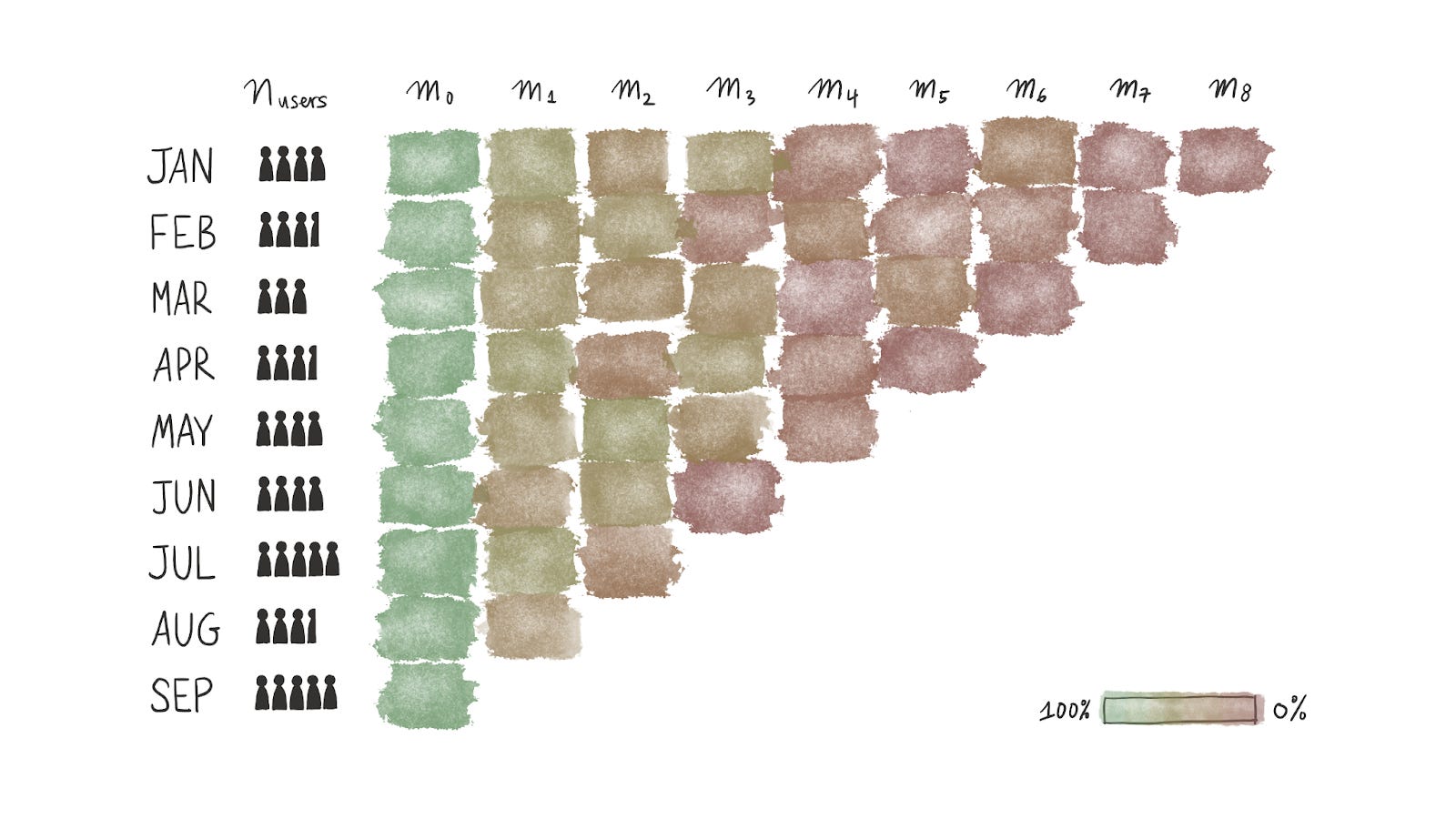 Web3's Secret Sauce: Keeping Users Hooked in a Decentralized World