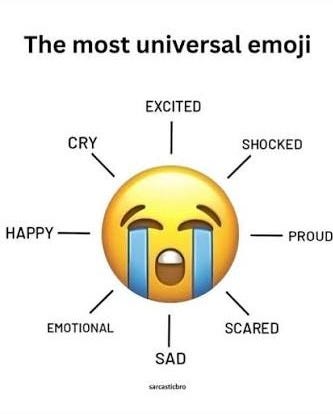 Crying Emoji Meaning
